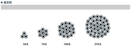 钢绞线截面图